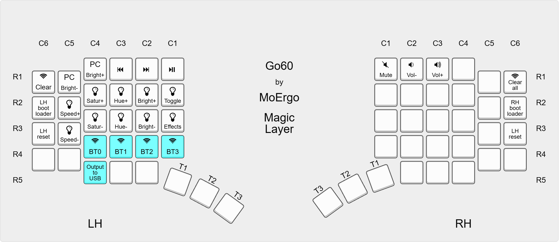 Magic layer BLE commands