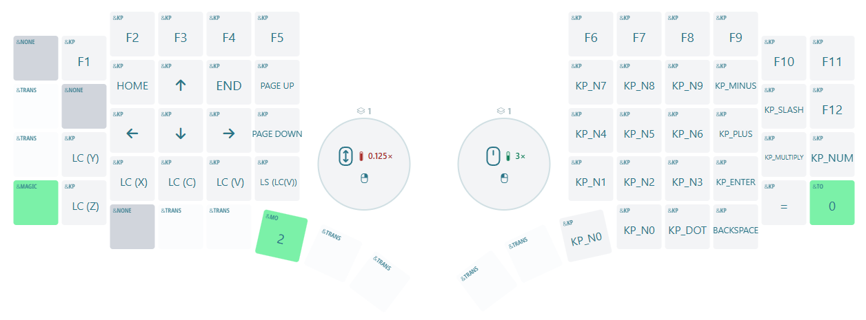 Keypad layer