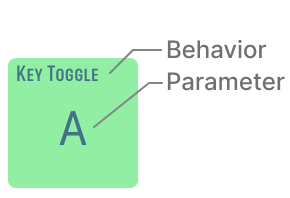 Behavior and keycode