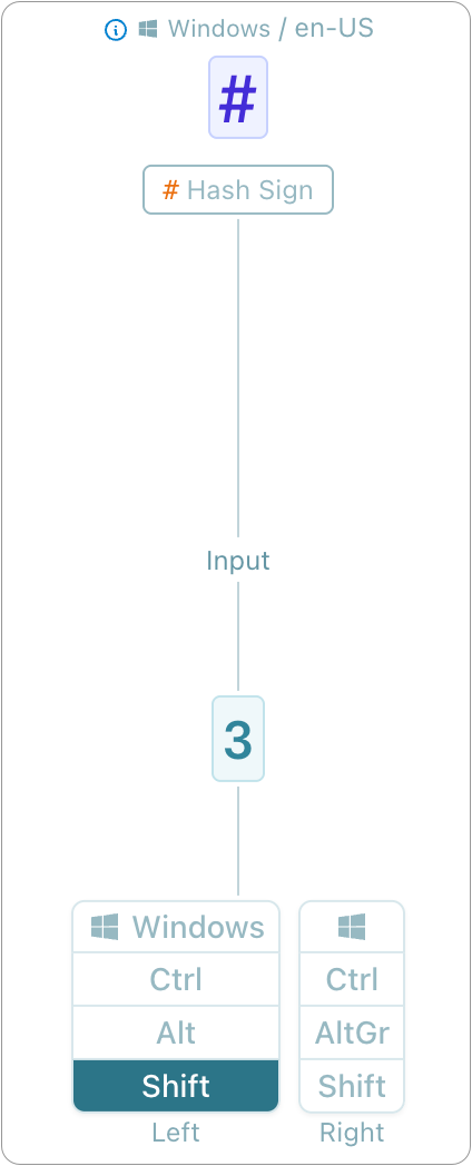 Shifted keycodes preview